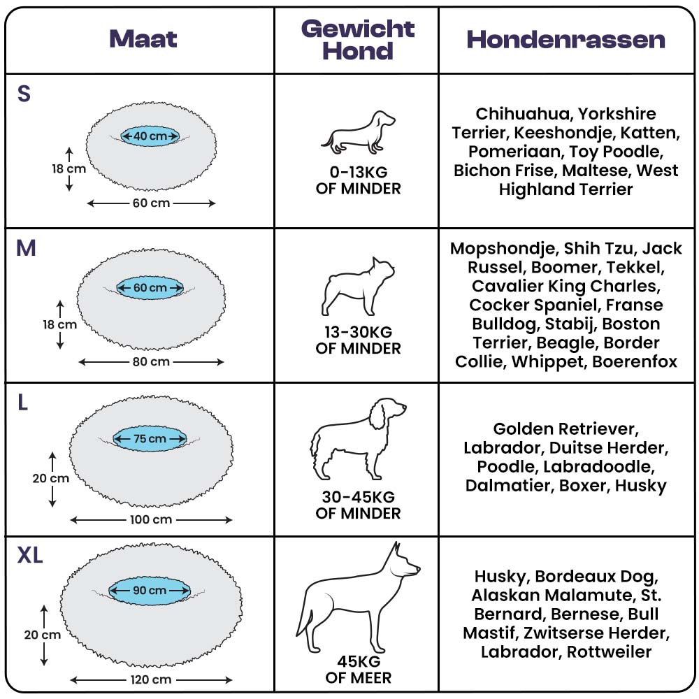 Hondenbed
