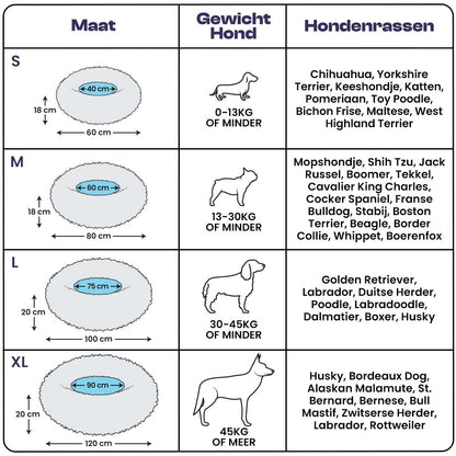 Hondenbed